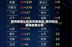 儋州疫情比较高风险地区/儋州冠状病毒疫情分布