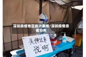 深圳疫情地区统计表格/深圳疫情患者分布