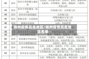 扬州疫情高危地区/扬州疫情高危地区名单