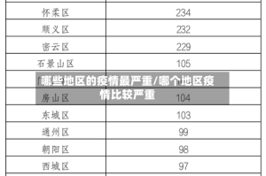 哪些地区的疫情最严重/哪个地区疫情比较严重