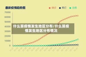 什么算疫情发生地区分布/什么算疫情发生地区分布情况