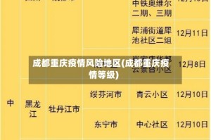 成都重庆疫情风险地区(成都重庆疫情等级)