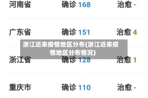 浙江近来疫情地区分布(浙江近来疫情地区分布情况)