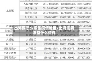 出海要怎么报备疫情地区/出海需要准备什么证件
