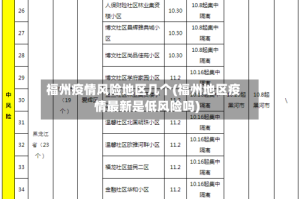 福州疫情风险地区几个(福州地区疫情最新是低风险吗)
