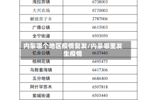 内蒙哪个地区疫情复发/内蒙哪里发生疫情