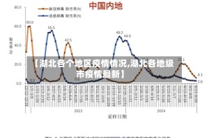 【湖北各个地区疫情情况,湖北各地级市疫情最新】