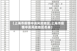 【上海市疫情中高风险地区,上海市疫情中高风险地区名单】