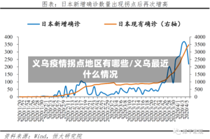 义乌疫情拐点地区有哪些/义乌最近什么情况