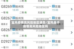 宝鸡疫情高风险地区通告/宝鸡属于疫情高风险地区吗
