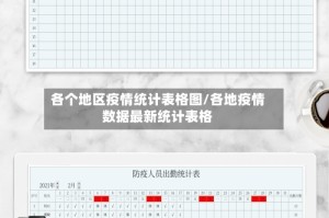 各个地区疫情统计表格图/各地疫情数据最新统计表格