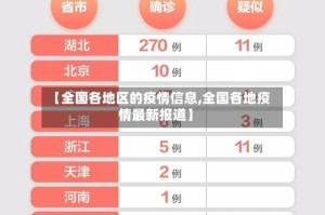 【全国各地区的疫情信息,全国各地疫情最新报道】