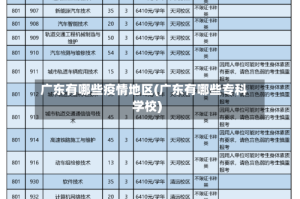 广东有哪些疫情地区(广东有哪些专科学校)