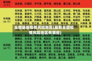 全部最新疫情风险地区(最新全国疫情风险地区有哪些)