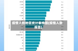 疫情人数地区统计表格图(疫情人数报告)