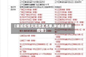 【栾城疫情风险地区名单,栾城区最新疫情】