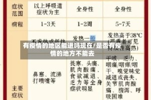 有疫情的地区能进吗现在/是否有疫情的地方不能去