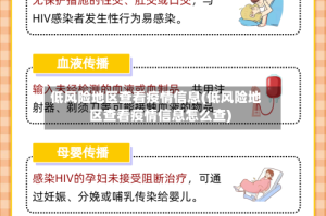 低风险地区查看疫情信息(低风险地区查看疫情信息怎么查)