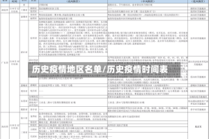 历史疫情地区名单/历史疫情时间表