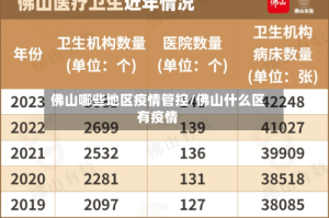 佛山哪些地区疫情管控/佛山什么区有疫情