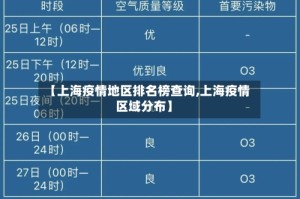 【上海疫情地区排名榜查询,上海疫情区域分布】