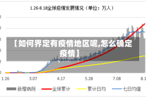 【如何界定有疫情地区呢,怎么确定疫情】