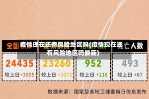 疫情现在还有风险地区吗(疫情现在还有风险地区吗最新)