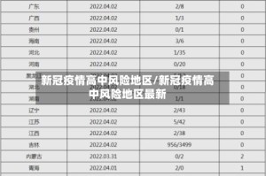 新冠疫情高中风险地区/新冠疫情高中风险地区最新