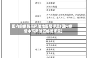 国内的疫情高风险地区是哪里(国内疫情中高风险区都是哪里)