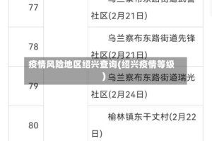 疫情风险地区绍兴查询(绍兴疫情等级)