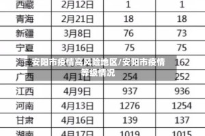 安阳市疫情高风险地区/安阳市疫情等级情况