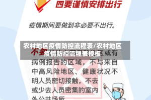 农村地区疫情防控流程表/农村地区疫情防控流程表模板