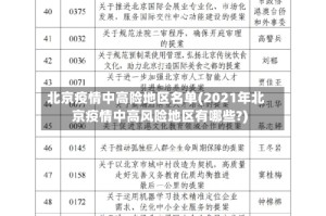 北京疫情中高险地区名单(2021年北京疫情中高风险地区有哪些?)
