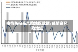 疫情防控高风险地区数据/疫情高风险地域