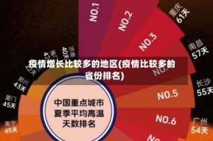 疫情增长比较多的地区(疫情比较多的省份排名)