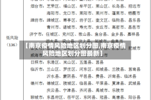 【南京疫情风险地区划分图,南京疫情风险地区划分图最新】