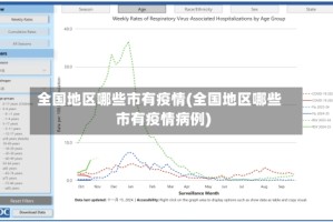 全国地区哪些市有疫情(全国地区哪些市有疫情病例)