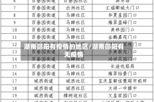 湖南邵阳有疫情的地区/湖南邵阳有无疫情