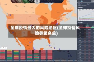 全球疫情最大的风险地区(全球疫情风险等级名单)