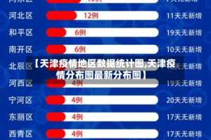 【天津疫情地区数据统计图,天津疫情分布图最新分布图】