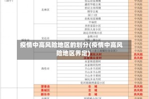 疫情中高风险地区的划分(疫情中高风险地区界定)