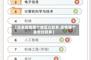 【近来疫情哪个地区比较多,疫情哪个省份比较多】