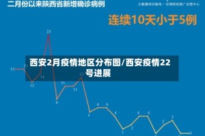 西安2月疫情地区分布图/西安疫情22号进展