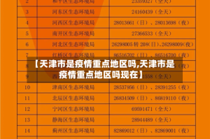 【天津市是疫情重点地区吗,天津市是疫情重点地区吗现在】