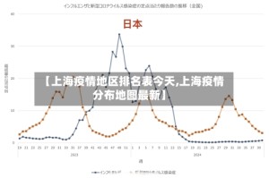 【上海疫情地区排名表今天,上海疫情分布地图最新】
