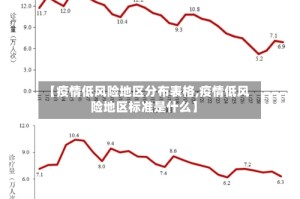 【疫情低风险地区分布表格,疫情低风险地区标准是什么】