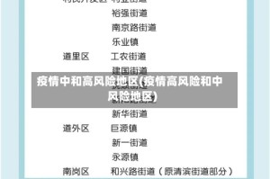 疫情中和高风险地区(疫情高风险和中风险地区)