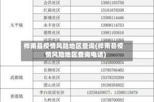 桦南县疫情风险地区查询(桦南县疫情风险地区查询电话)