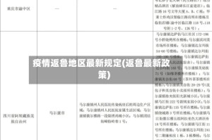 疫情返鲁地区最新规定(返鲁最新政策)