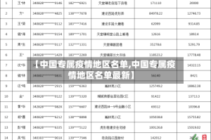 【中国专属疫情地区名单,中国专属疫情地区名单最新】
